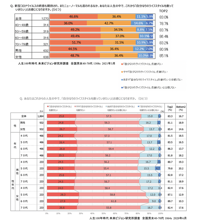 図1