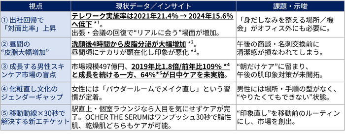プロジェクト背景_5つの視点