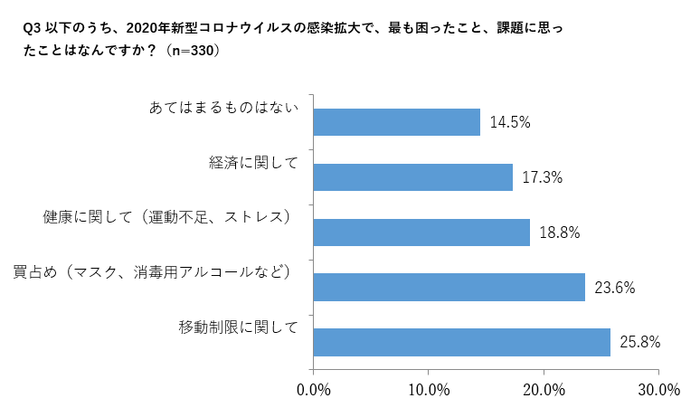 【Q3】