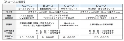 プラン比較