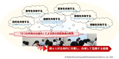 『組織能力経営』のソリューションを提供開始　 「個々人が主体的に分業し、自律して協働する組織」を提案