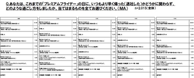 グラフ4