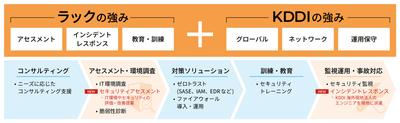両社の強みと今回の提供範囲