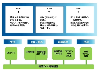 両備システムズが ファッション・アパレル業向け業務システムを開発　 受注～出荷までワンストップでの提供を、2023年より順次開始