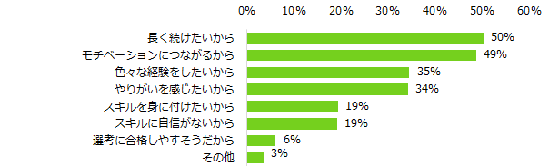 アルバイト選びにおいて仕事内容を「最も重視する」「重視する条件の一つ」と回答した方にお聞きします。仕事内容を重視する理由は何ですか?(複数回答可)