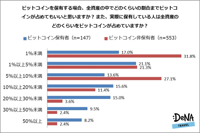 【図6】ビットコインの保有割合