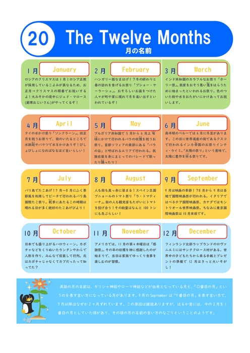 最初の定期テストに出やすい単語をピックアップ