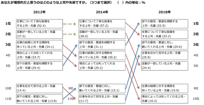 参考図表3