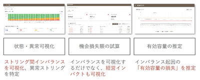 系統用蓄電池のストリング間インバランス可視化