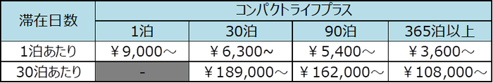   ※表示料金は消費税・サービス料を含む総額です。