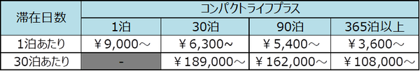 ※表示料金は消費税・サービス料を含む総額です。