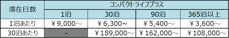 ※表示料金は消費税・サービス料を含む総額です。