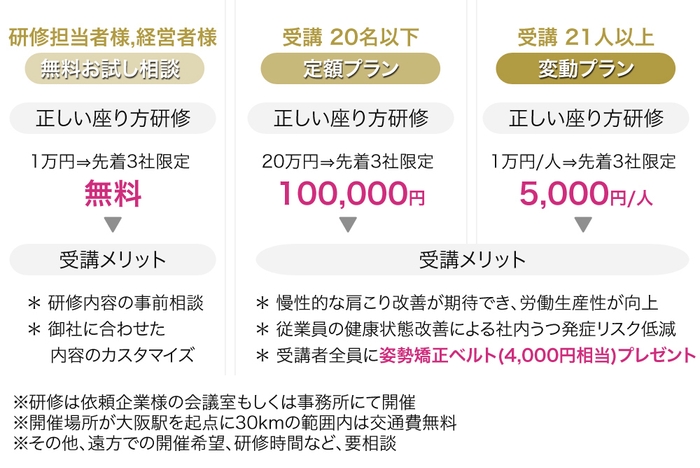 デスクワーク姿勢研修料金表