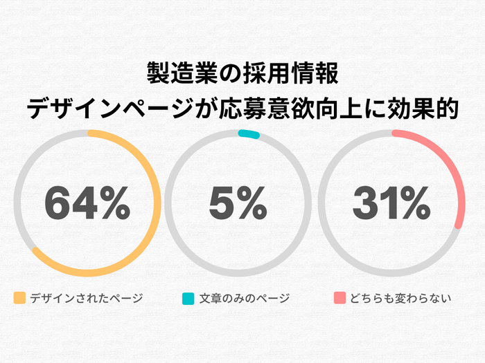 全体のアンケート調査結果