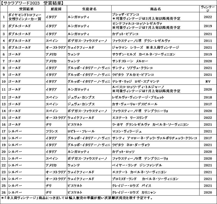 受賞商品一覧表