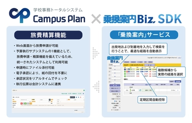 システム ディ、学校事務トータルシステム 『Campus Plan』に「旅費精算機能」をリリース