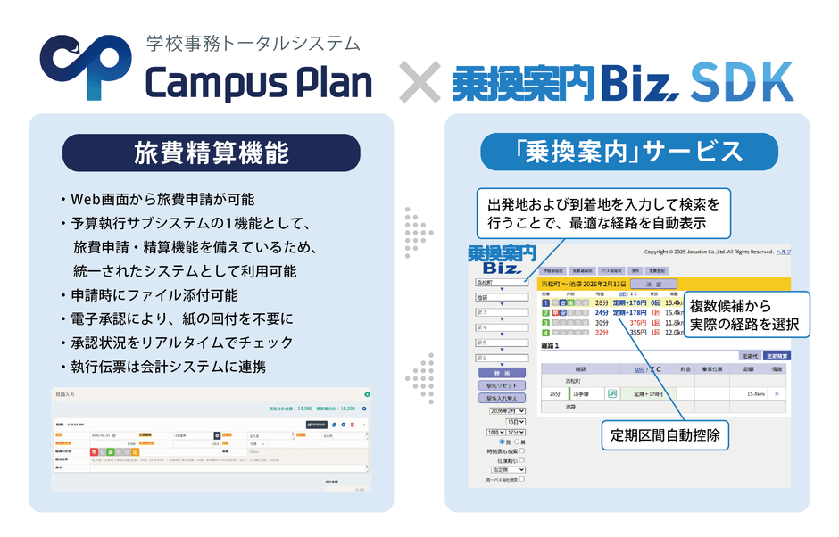 『Campus Plan』「旅費精算機能」×ジョルダン「乗換案内Biz」連携