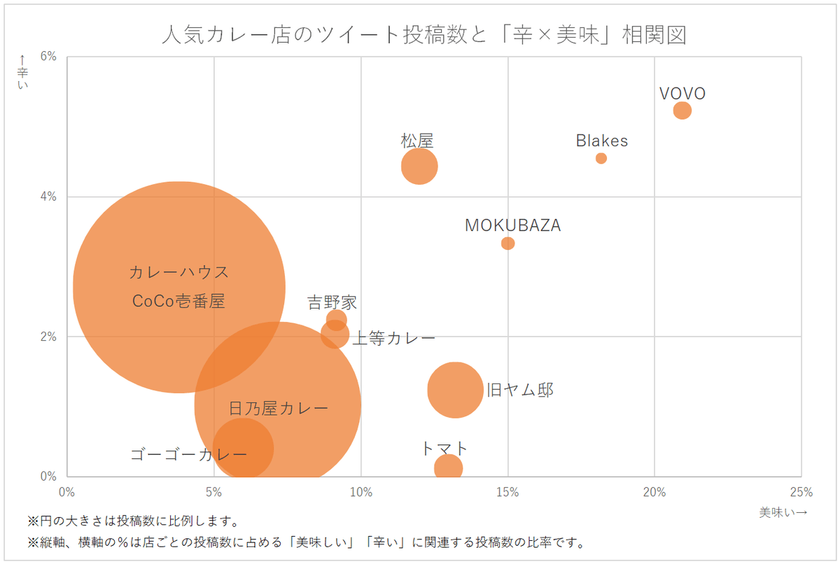 暑さは辛さで吹き飛ばせ 人気カレーライス店twitter投稿ランキング Newscast 暑さは辛さで吹き飛ばせ 人気カレーライス店twitter投稿ランキング Newscast
