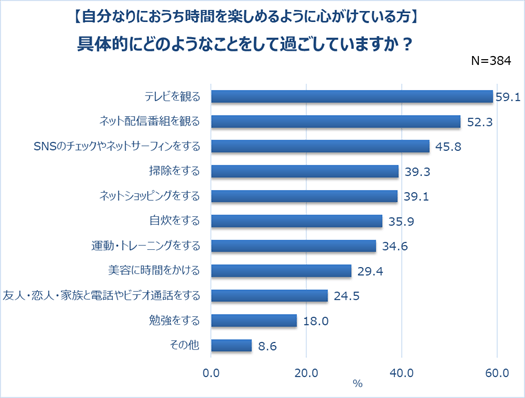 グラフ17