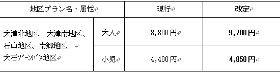 運賃表3