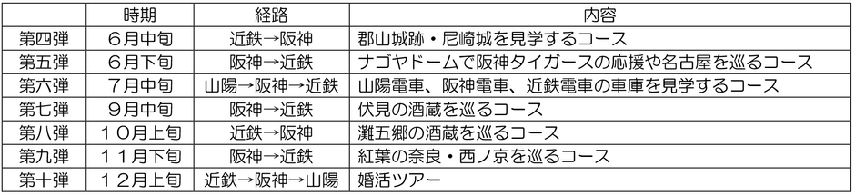今後の商品について