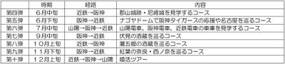 今後の商品について