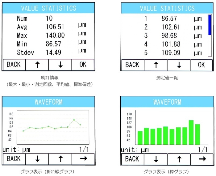 統計情報とグラフ表示