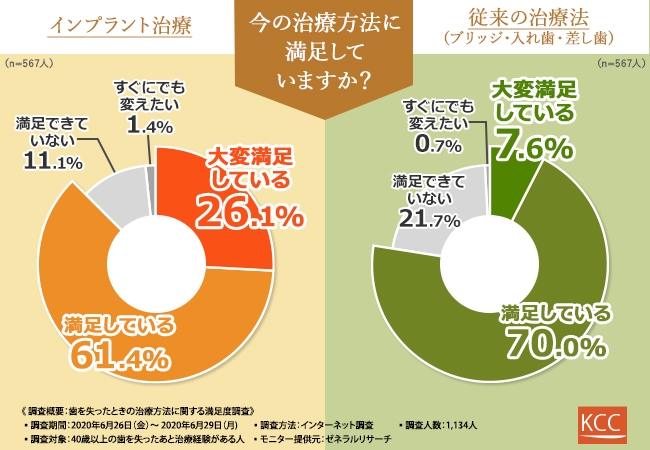 グラフ2