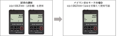 米Williams Sound社デジタルワイヤレスシステム 「Digi-wave 300シリーズ」に簡易同時通訳に最適な新機能、 バイリンガルモード・リレーモードが追加