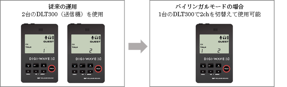 バイリンガルモード