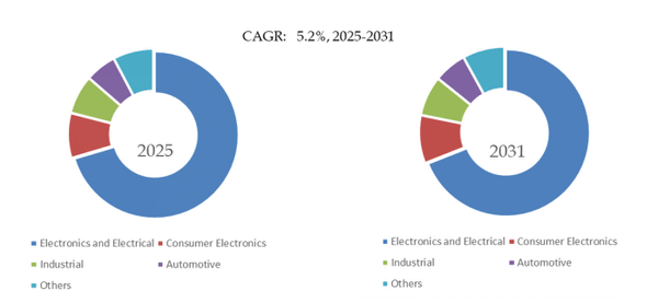 上記のデータは、YHResearch のレポート グローバルLCP 用 6-ヒドロキシ-2-ナフトエ酸のトップ会社の市場シェアおよびランキング 2025