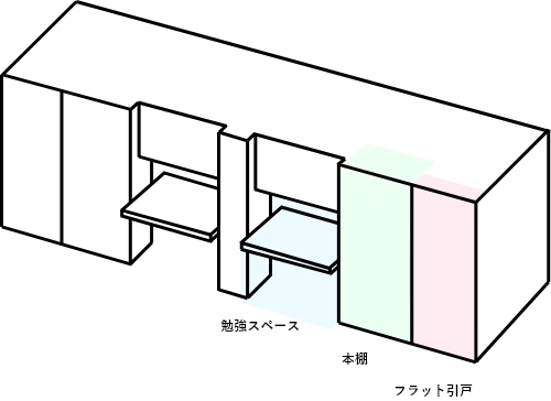 子供部屋　外側