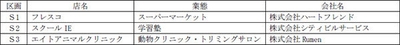 「TauT(トート)阪急洛西口」第2期エリアの店舗一覧