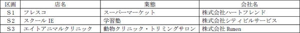 「TauT(トート)阪急洛西口」第2期エリアの店舗一覧