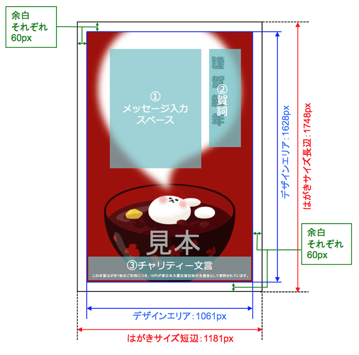 作成条件を満たすイメージ