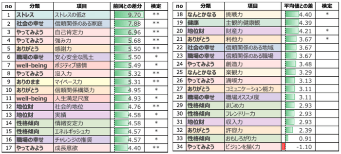 マインドフルネスプロジェクトの診断結果