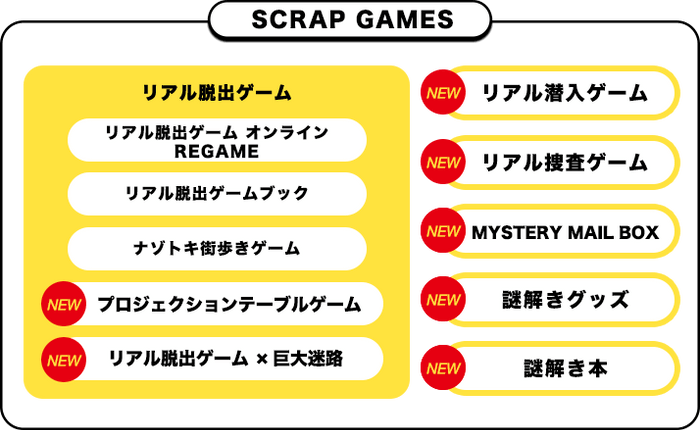 SCRAP NEW GAMESとは