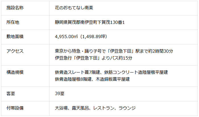 施設概要　南楽