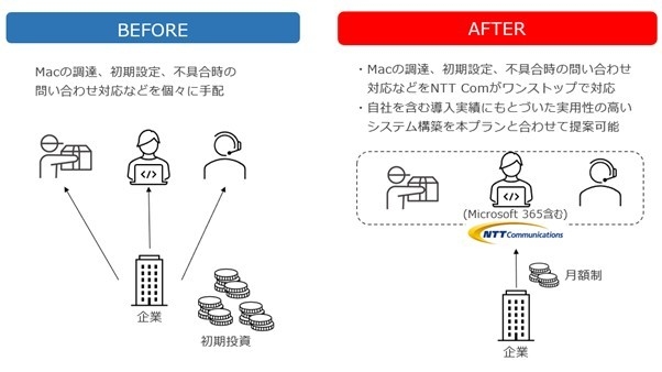 本プランのイメージ図