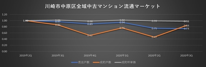 中原区マーケット