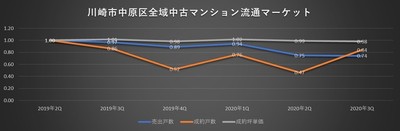 中原区マーケット