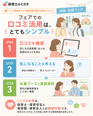 保育士・保育学生のフェアでの口コミ活用3STEP ― 口コミ確認から直接対話へ