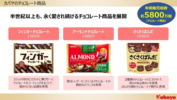 カバヤのチョコレート商品