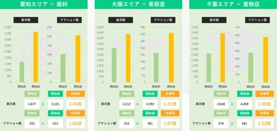事例(2)