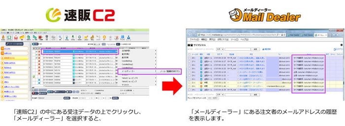 速販C2とメールディーラー連係イメージ