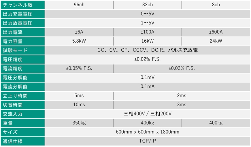 製品主要スペック