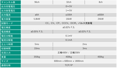 製品主要スペック