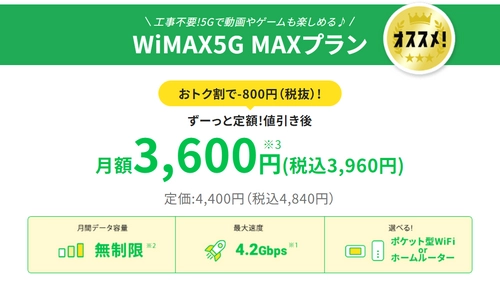 WiFiストア限定キャンペーンのお知らせ！ WiFiストアの経由で「どんなときもWiFi MAXプラン」を クレジットカードで申込むと、現金で10,000円キャッシュバック。 5月1日(木)より