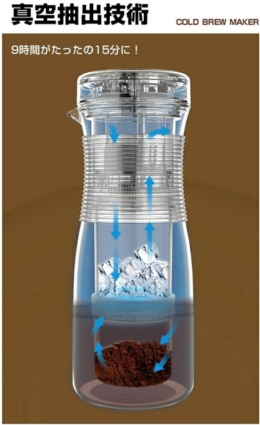 長時間抽出→15分抽出！