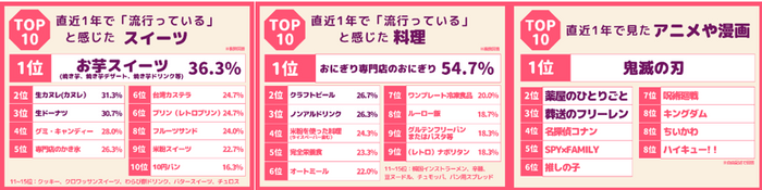 ランキング